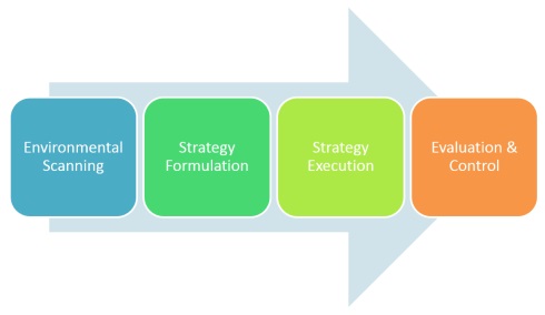 Financial Mathematics Topics