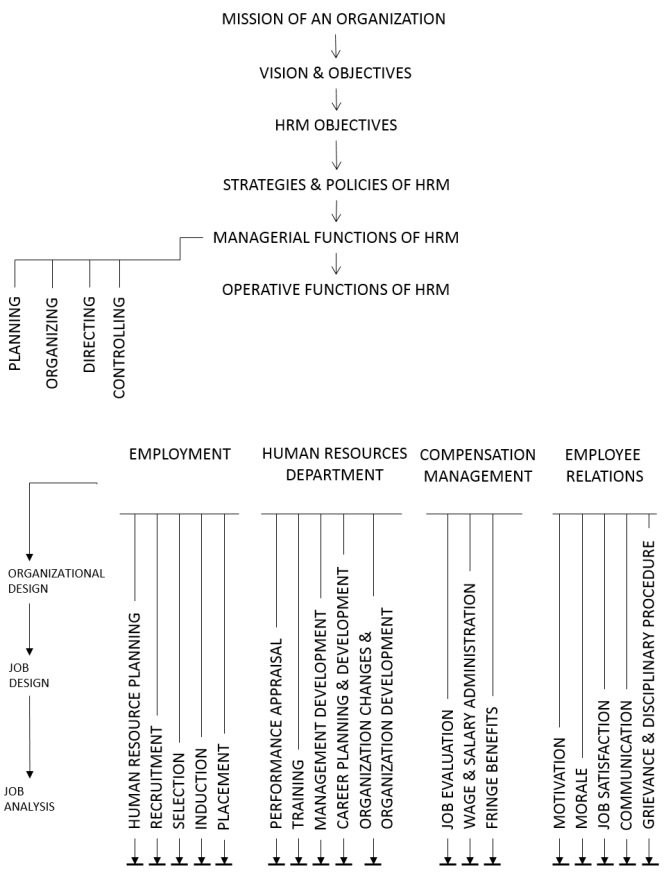 MBA Certified Human Resources Professional Training ...