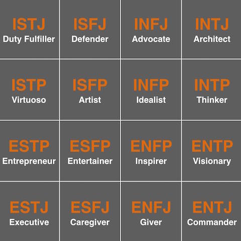 What is Defender ISFJ Personality Type? - Your Free Personality Test -  Scientifically Reliable Results In Only 5 Minutes